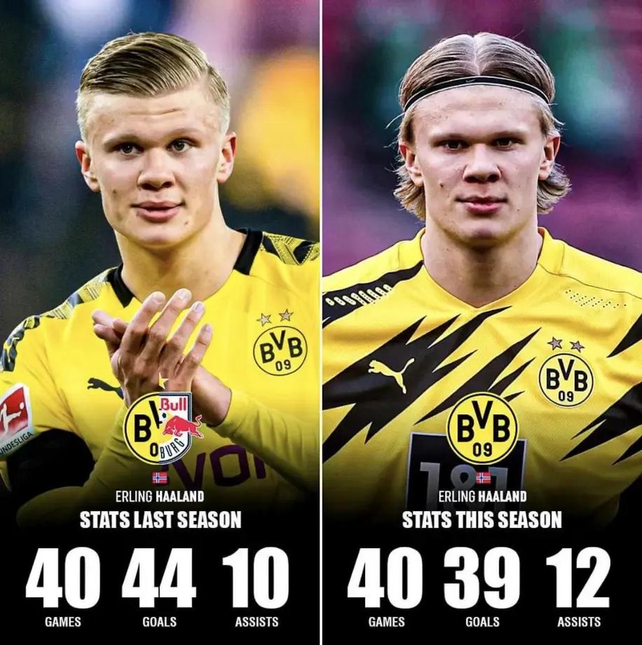 哈兰德28粒进球集锦 哈兰德28粒进球集锦